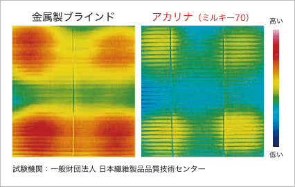 サーモグラフによる参考画像